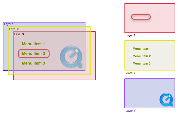 Layers in Core Animation