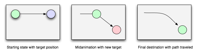 Layers in Core Animation