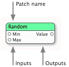 Figure 2 A simple patch.